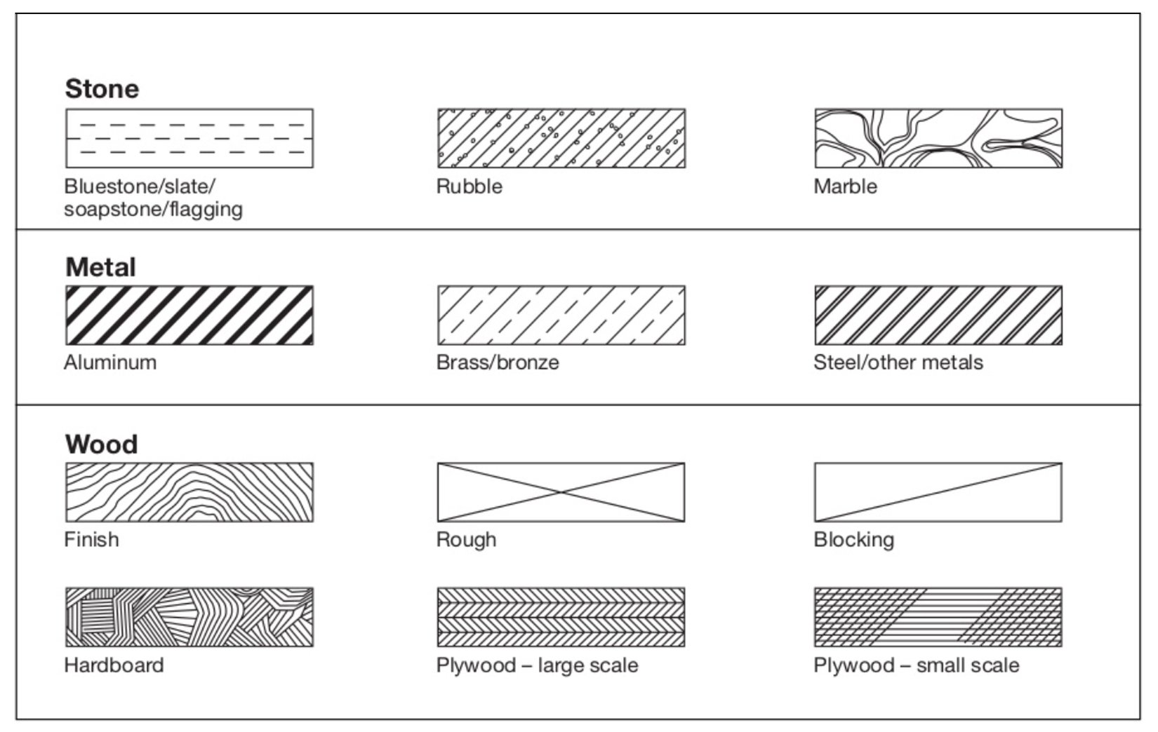 AUTOCAD Wood Hatch